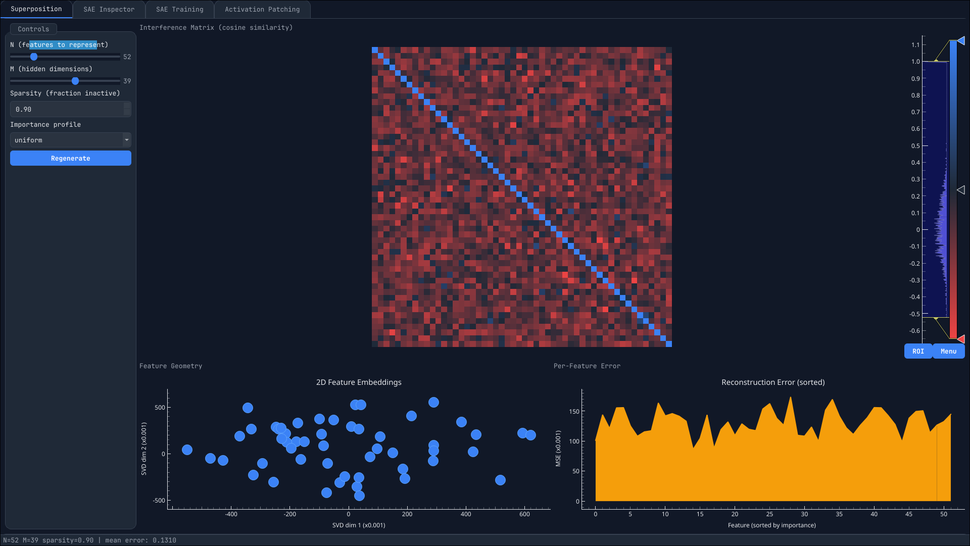 SAELab: Mechanistic Interpretability Workbench
