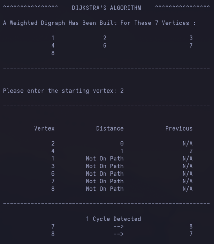 Dijkstra Implementation in C++