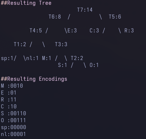 Zip and Unzip in C++